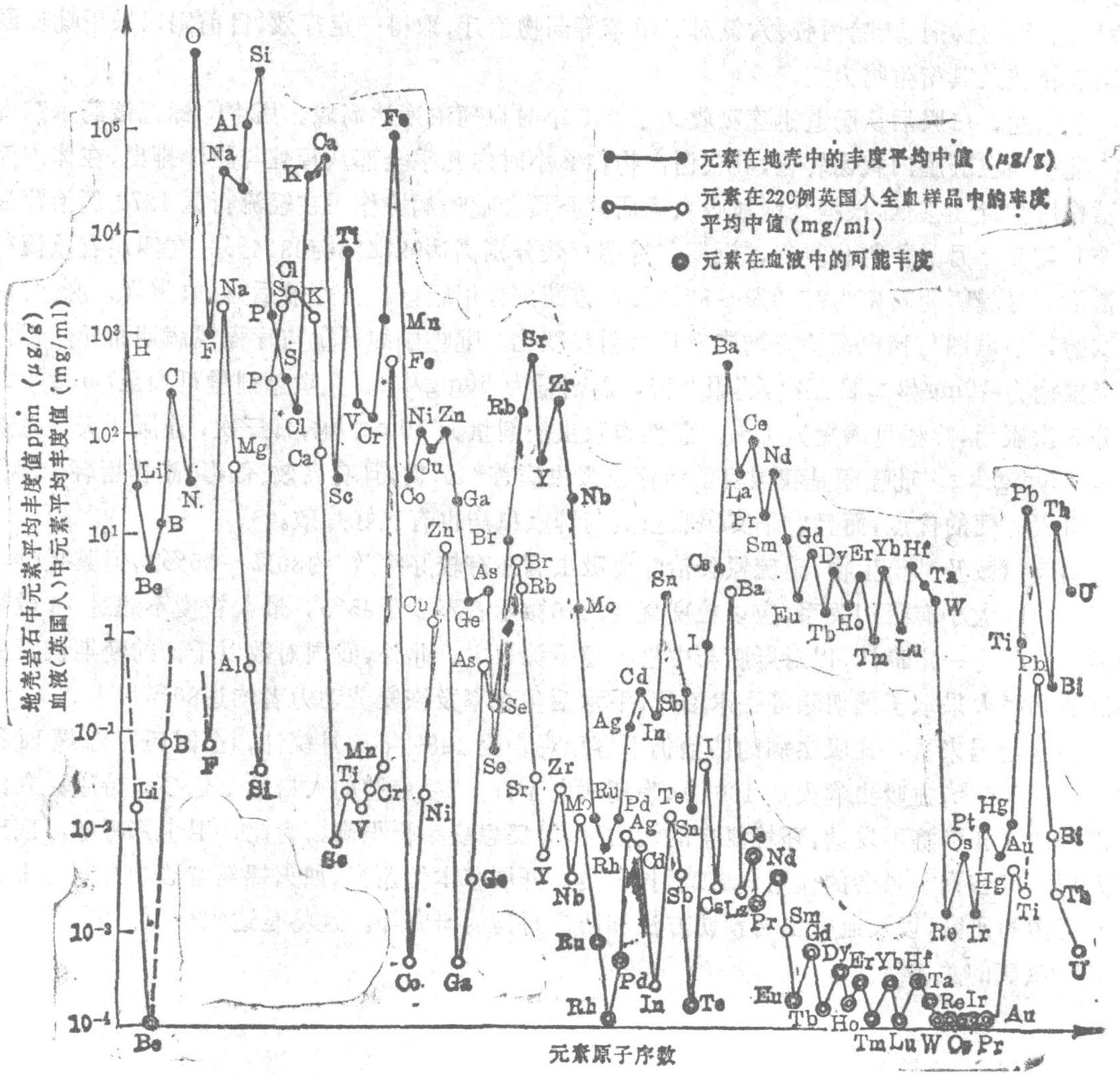 一、概述